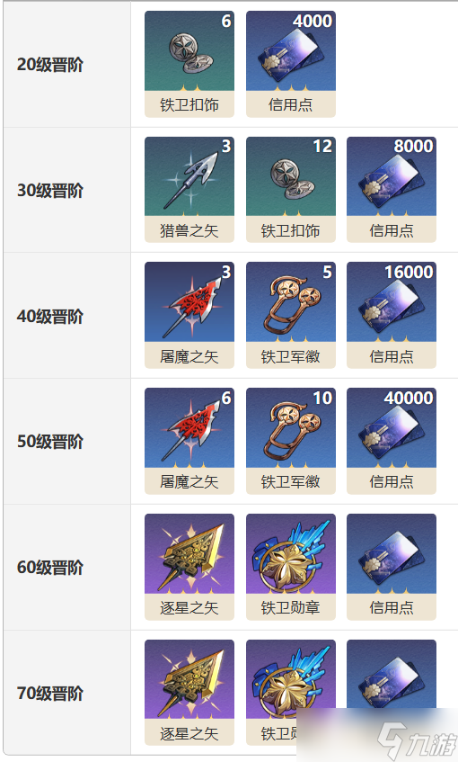 崩坏：星穹铁道唯有沉默光锥怎么样-唯有沉默光锥介绍