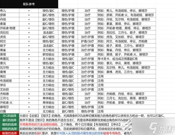 崩坏星穹铁道新手抽卡规划与配队参考一览