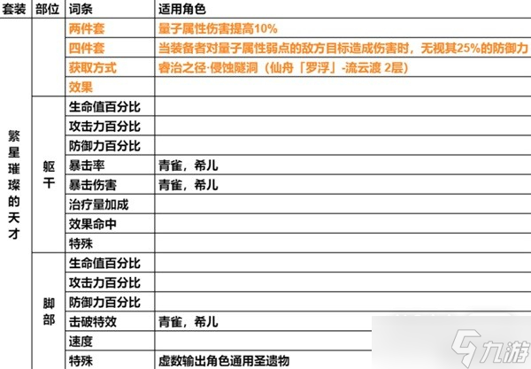 《崩壞星穹鐵道》遺器主詞條介紹