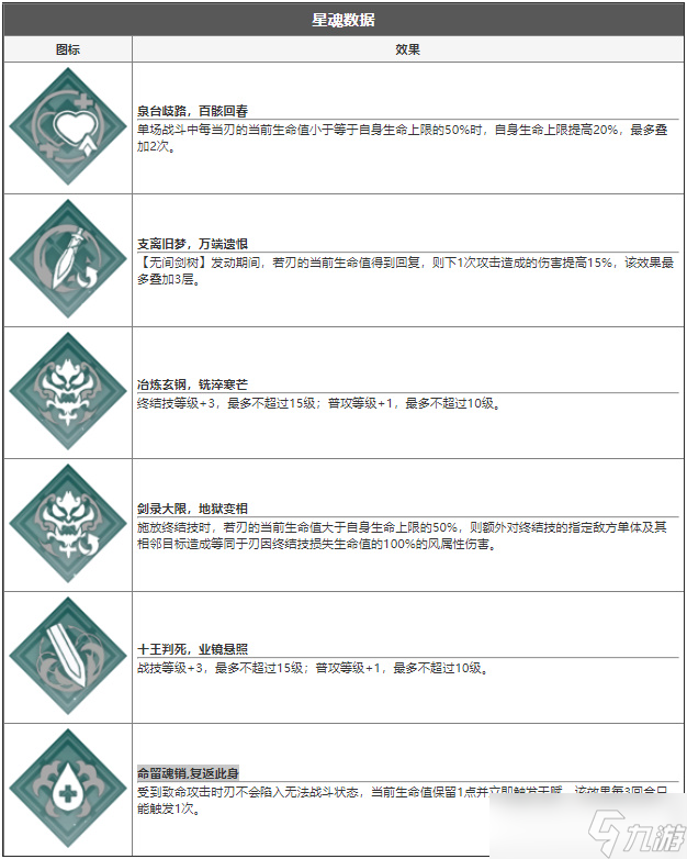 崩坏星穹铁道刃值得培养吗