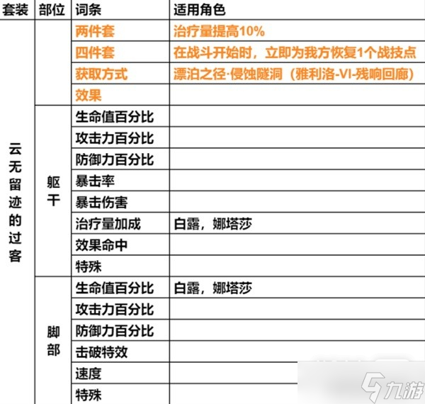 《崩壞星穹鐵道》遺器主詞條介紹