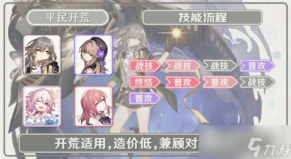 《崩坏星穹铁道》开拓者装备队伍搭配推荐
