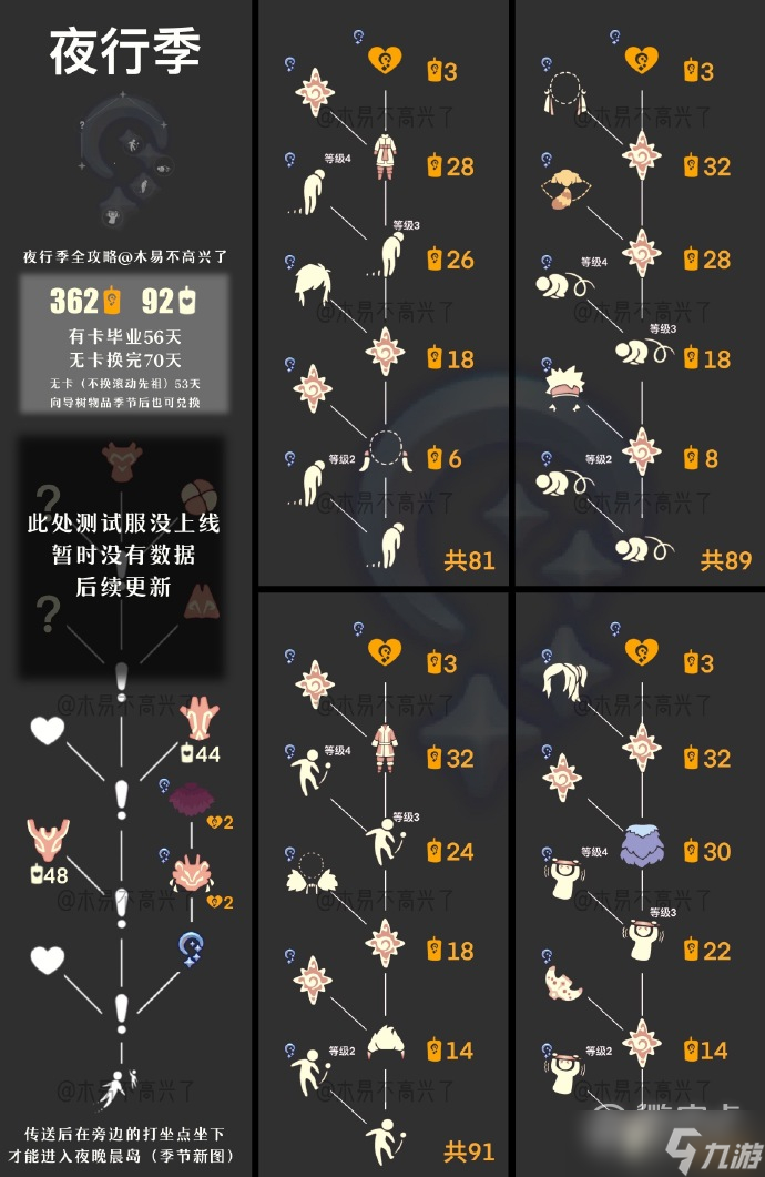 光遇夜行季兑换物品有哪些