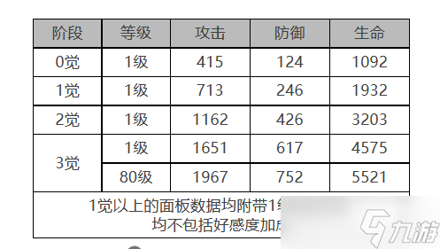 白夜极光白兰小姐角色面板数据是什么-白兰小姐角色面板数据一览