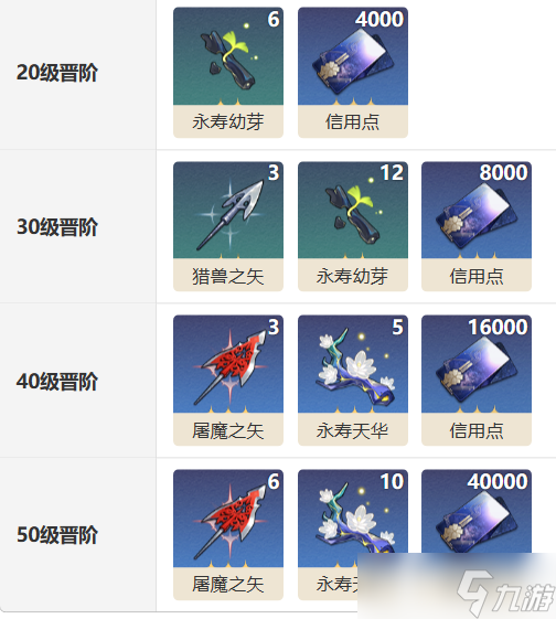 崩坏：星穹铁道重返幽冥光锥怎么样-重返幽冥光锥介绍