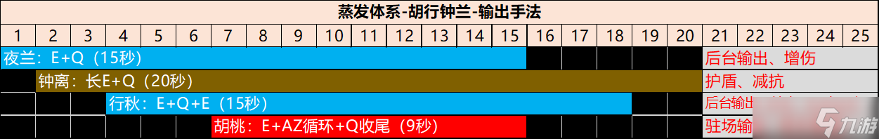 原神 夜蘭、魈角色池分析