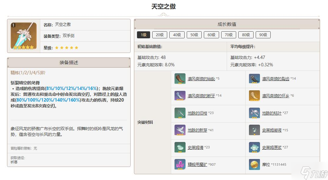 原神天空之傲突破材料一覽