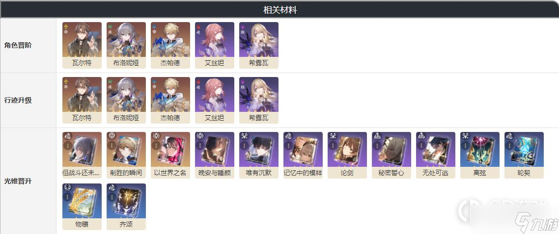 崩坏星穹铁道铁卫勋章作用一览