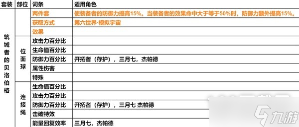 崩壞星穹鐵道遺器主詞條介紹