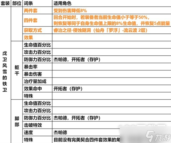 崩坏星穹铁道遗器主词条介绍