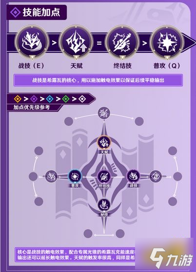 崩坏星穹铁道希露瓦技能怎么加点 崩坏星穹铁道希露瓦技能加点顺序推荐