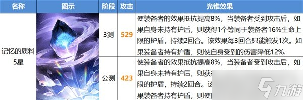 崩坏星穹铁道公测版光锥改动介绍