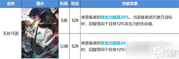 崩坏星穹铁道公测版光锥改动介绍
