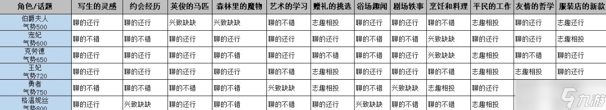 火山的女兒花園舞會話題怎么選擇方法