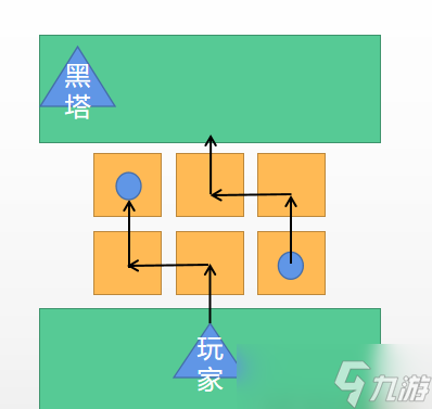 崩壞星穹鐵道空間站氣泡怎么解鎖 解鎖攻略