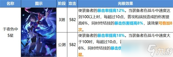 崩坏星穹铁道公测版光锥改动介绍