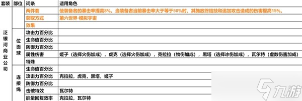 崩壞星穹鐵道遺器主詞條介紹