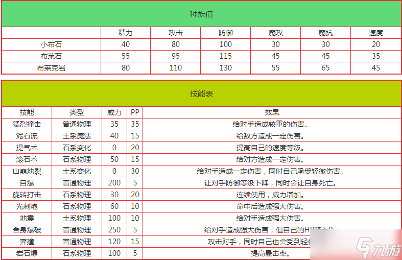 洛克王国小布石什么性格好 洛克王国小布石编号是多少