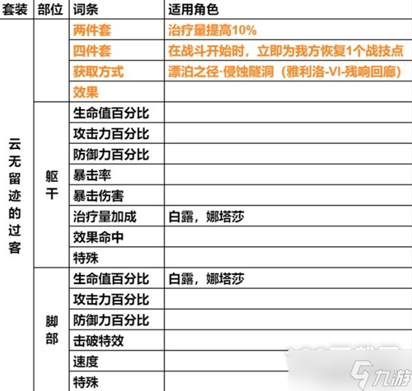 崩壞星穹鐵道遺器主詞條介紹