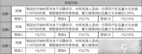 白夜極光蓮角色裝備技能怎么樣 白夜極光蓮角色屬性面板