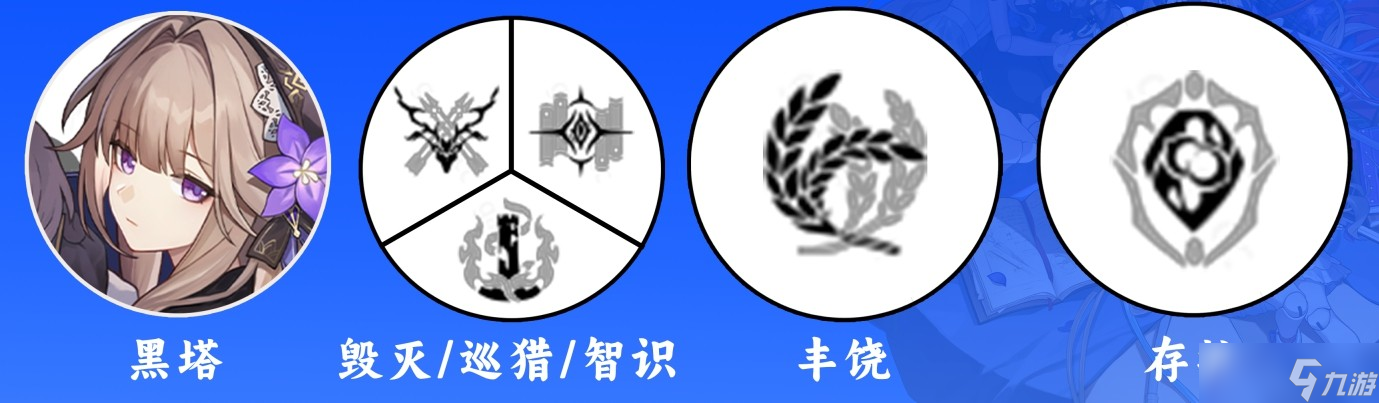 崩壞星穹鐵道黑塔怎么配隊(duì)