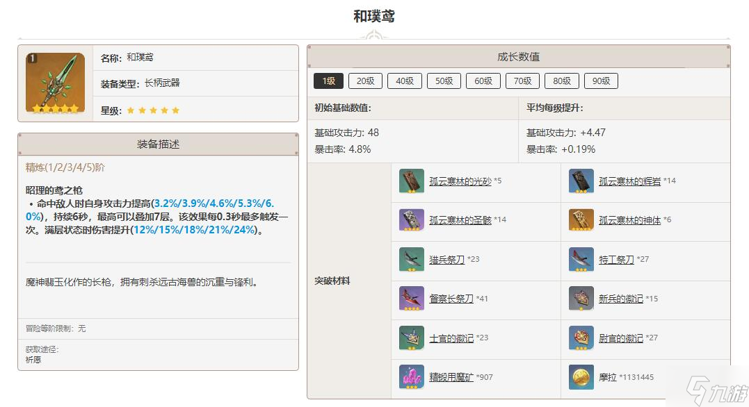 原神和璞鸢突破材料一览