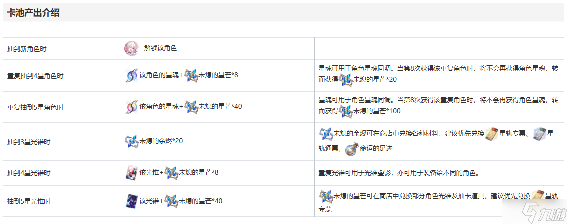 崩壞星穹鐵道抽卡系統(tǒng)具體有什么 崩壞星穹鐵道抽卡系統(tǒng)詳情