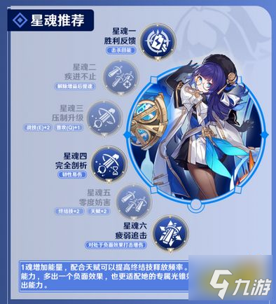 崩坏星穹铁道佩拉值得培养吗 崩坏星穹铁道佩拉全面培养攻略
