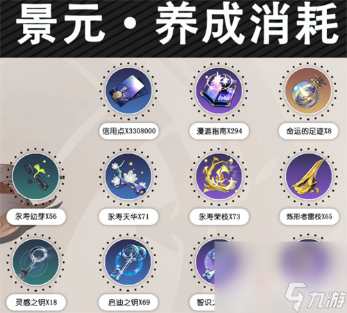 《崩壞星穹鐵道》全角色升級材料大全