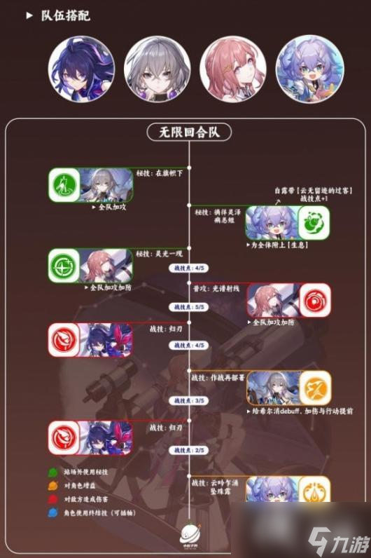 《崩坏星穹铁道》艾丝妲培养攻略 艾丝妲怎么培养？