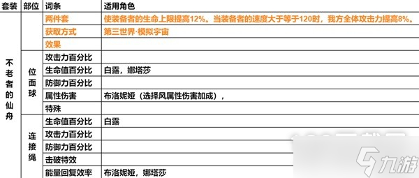 崩壞星穹鐵道遺器主詞條介紹