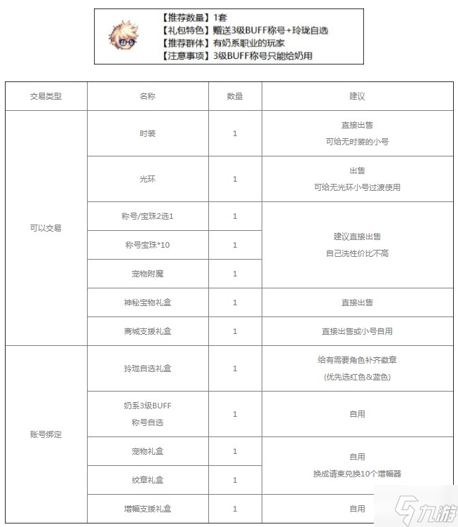 dnf2023五一套買(mǎi)幾套好-五一套裝購(gòu)買(mǎi)建議