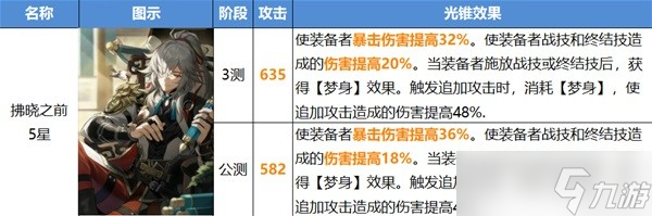 崩坏星穹铁道公测版光锥改动介绍