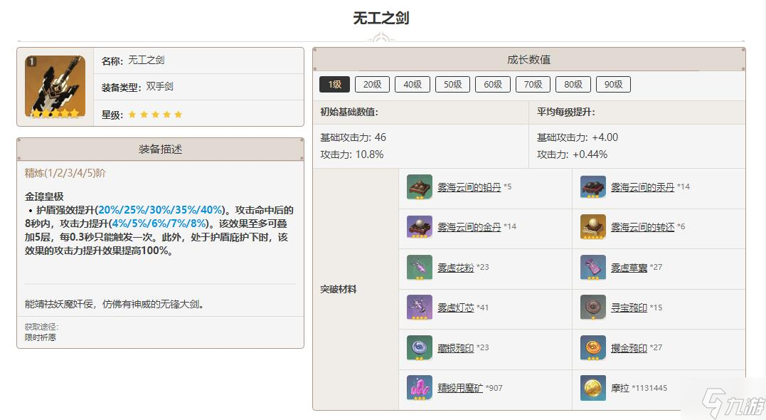 原神无工之剑突破材料一览