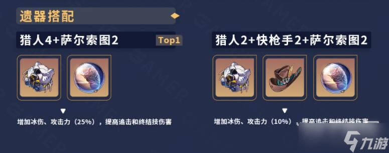 崩坏星穹铁道彦卿遗器怎么选