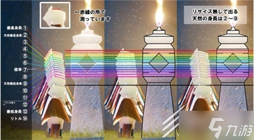 《光遇》2023最新身高怎么测量