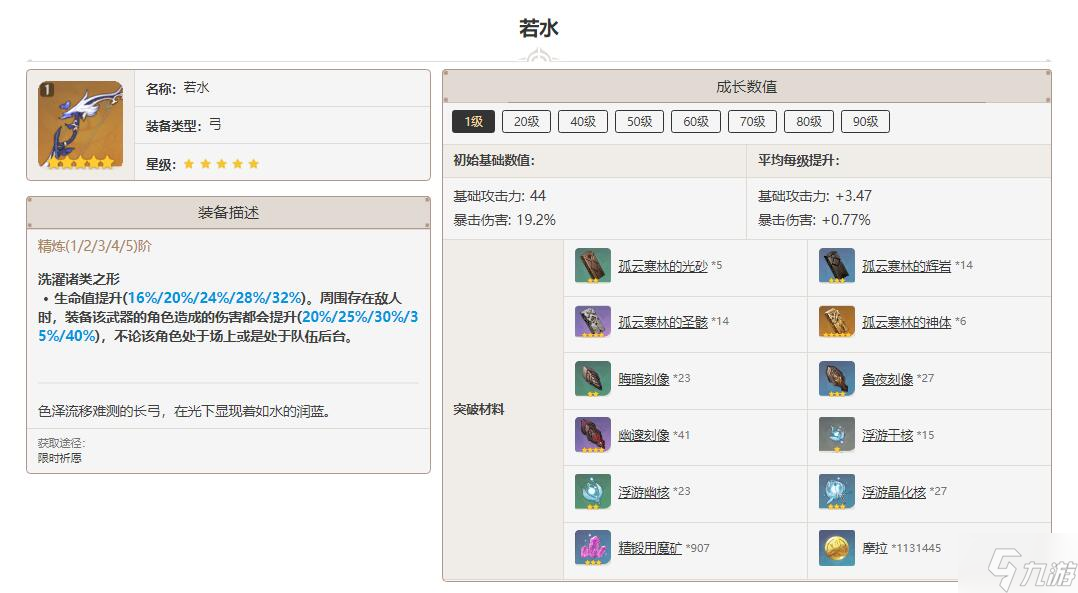 原神若水突破材料一览