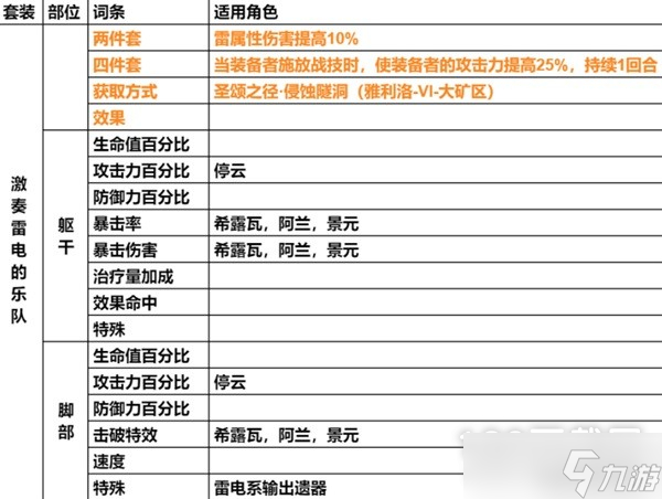 崩壞星穹鐵道遺器主詞條介紹