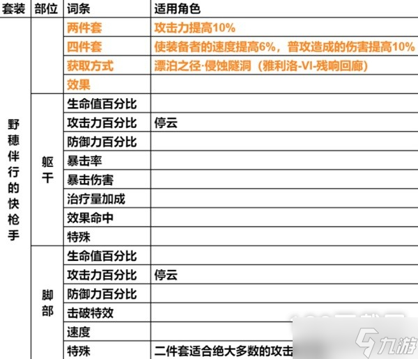 崩坏星穹铁道遗器主词条介绍