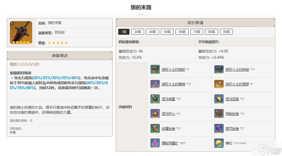 原神狼的末路突破材料一览