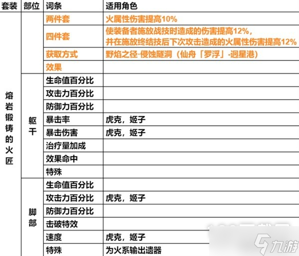 崩坏星穹铁道遗器主词条介绍