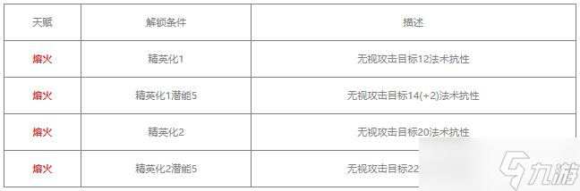 明日方舟史尔特尔值得练吗