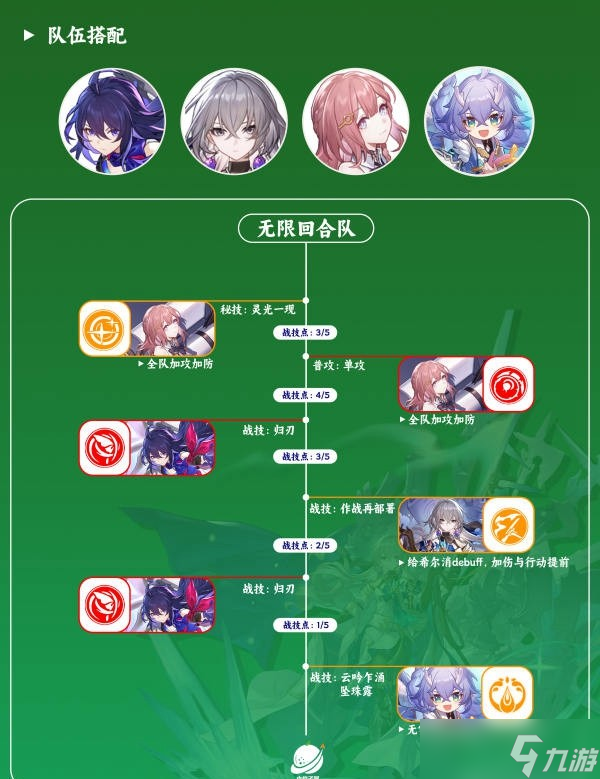 崩坏星穹铁道布洛妮娅怎么配队