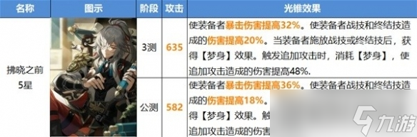 《崩坏星穹铁道》开服智识光锥改动介绍