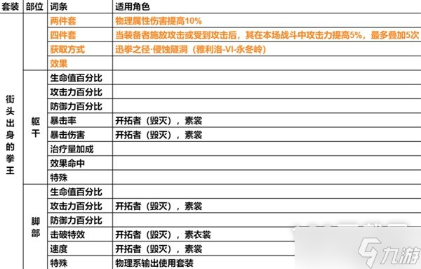 崩壞星穹鐵道遺器主詞條介紹