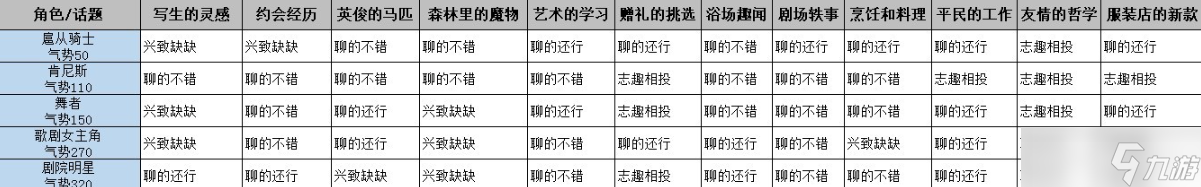 火山的女兒花園舞會話題怎么選擇方法