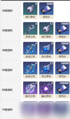 崩坏星穹铁道银河铁道之夜属性介绍