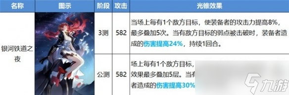 《崩坏星穹铁道》开服智识光锥改动介绍
