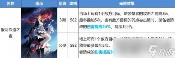 《崩坏星穹铁道》开服智识光锥改动介绍