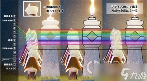 光遇2023最新身高测量方法指南